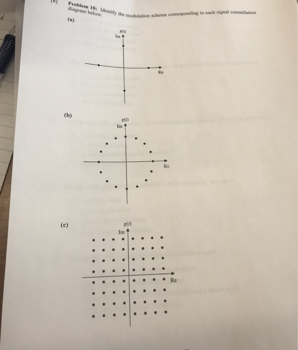 Solved Problem 10: Identify the modulation scheme | Chegg.com