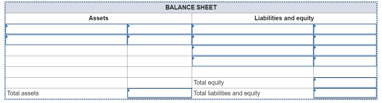 BALANCE SHEET Assets Liabilities and equity Total equity Total liabilities and equity Total assets