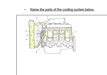 Solved Name the parts of the cooling system below. AN | Chegg.com