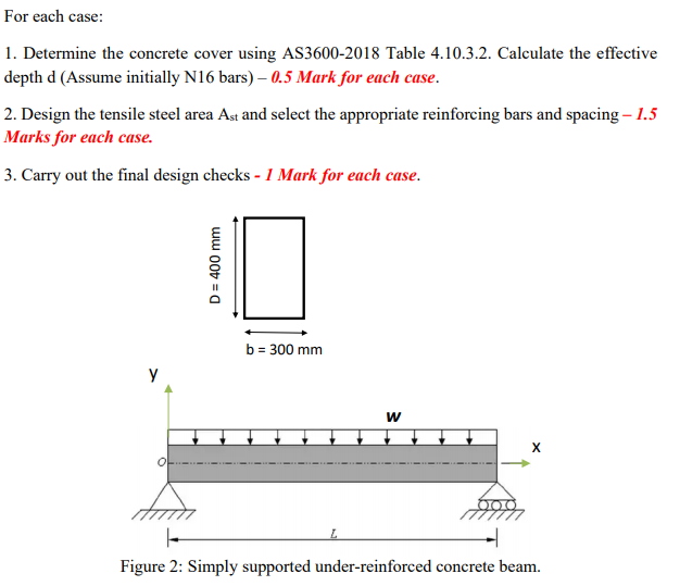 Solved Part 2: Under-reinforced concrete beam design at | Chegg.com
