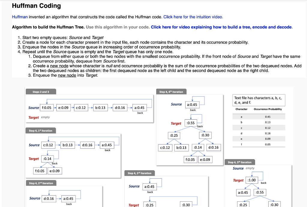 Huffman Coding - 100 course points The purpose of | Chegg.com