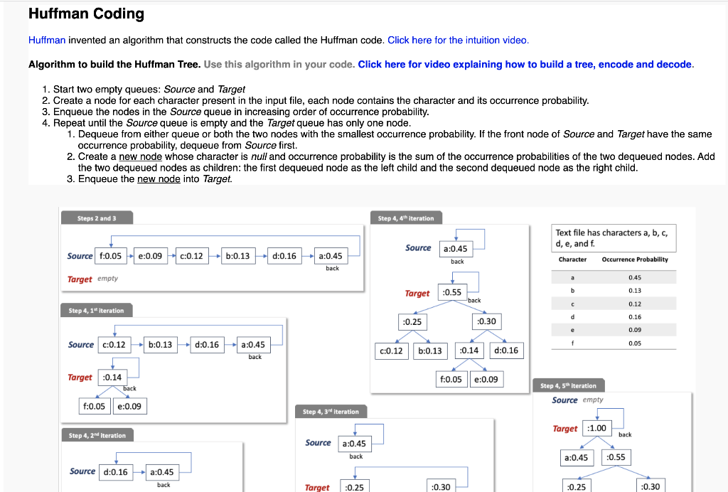 Huffman Coding - 100 Course Points The Purpose Of | Chegg.com