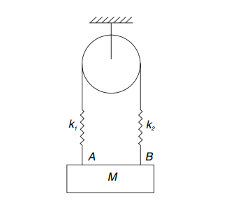 Solved In the system shown in the figure the string, springs | Chegg.com