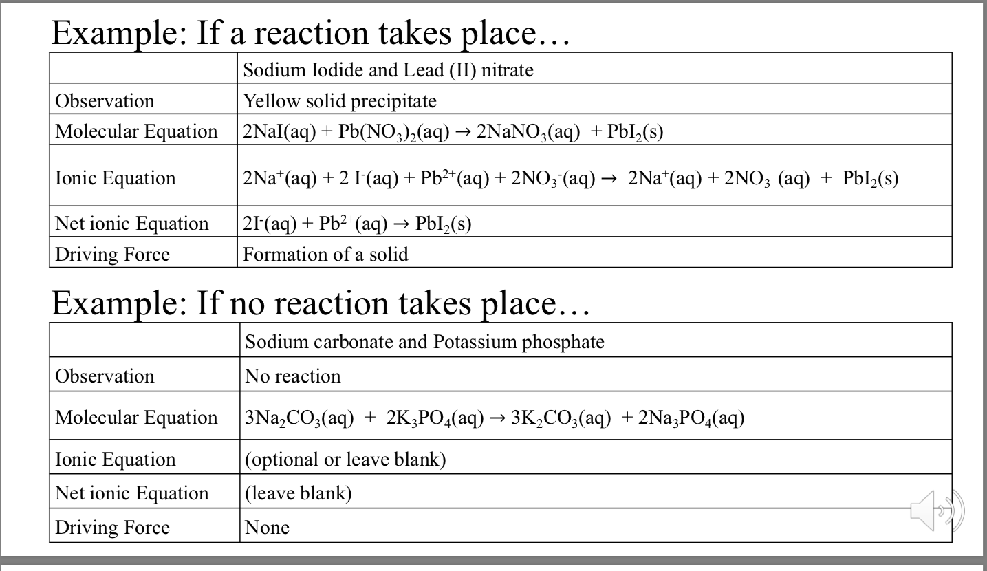 Solved Iron(III) chloride + Potassium phosphate Yellowbrown