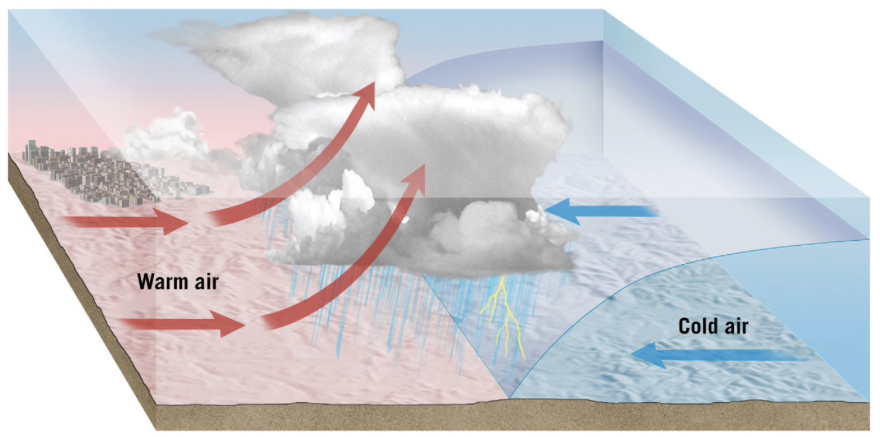 Solved Question 21: If an air parcel at sea level has a | Chegg.com