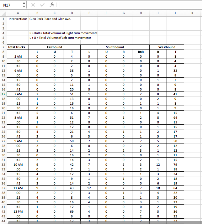 Solved Transportation Engineering. Determine and submit the | Chegg.com