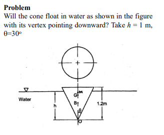 Problem
Will the cone float in water as shown in the figure with its vertex pointing downward? Take \( h=1 \mathrm{~m} \), \(