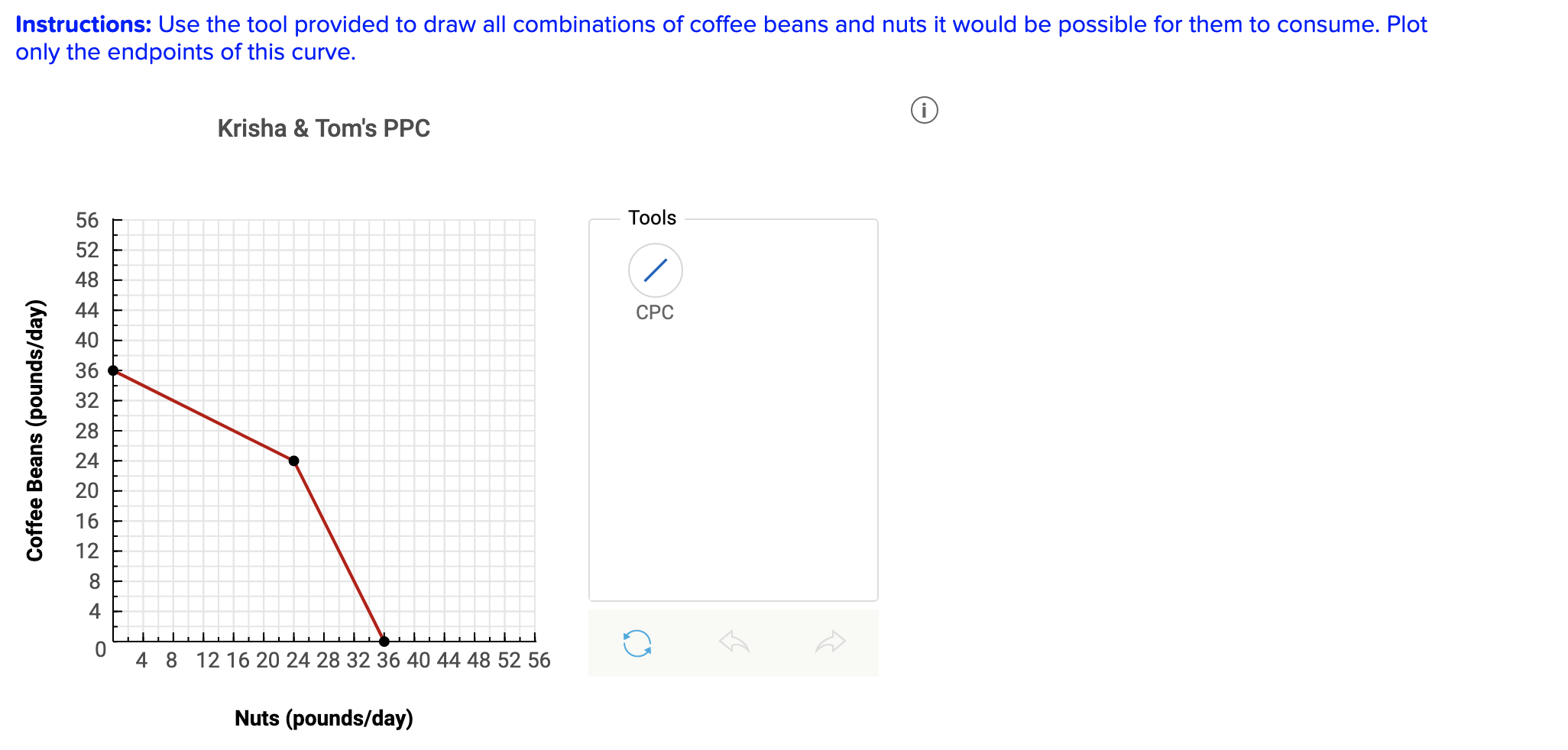 Solved Krisha can pick 4 pounds of coffee beans in an hour