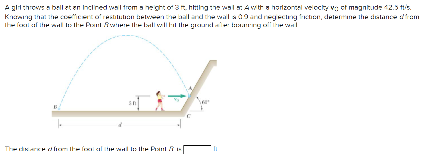 Solved A girl throws a ball at an inclined wall from a