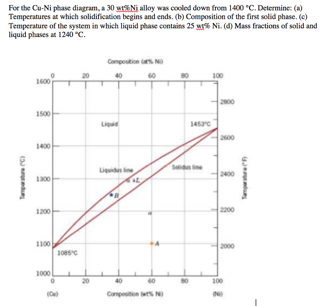 Solved For the CuNi phase diagram, a 30 wtNi alloy was