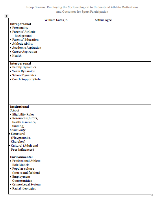 Solved Compare William Gates Jr. and Arthur