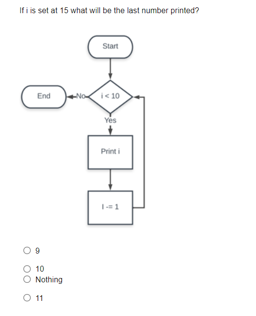 Solved If i is set at 15 what will be the last number | Chegg.com