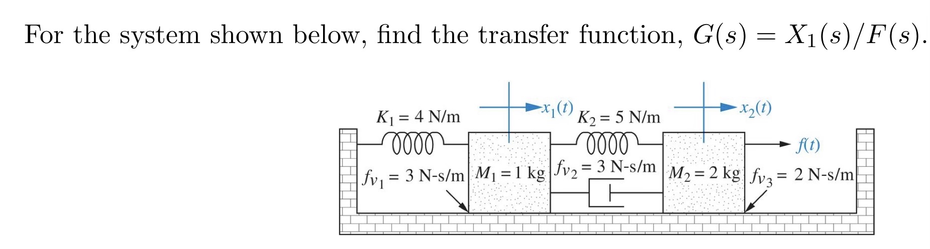 Solved For The System Shown Below, Find The Transfer | Chegg.com