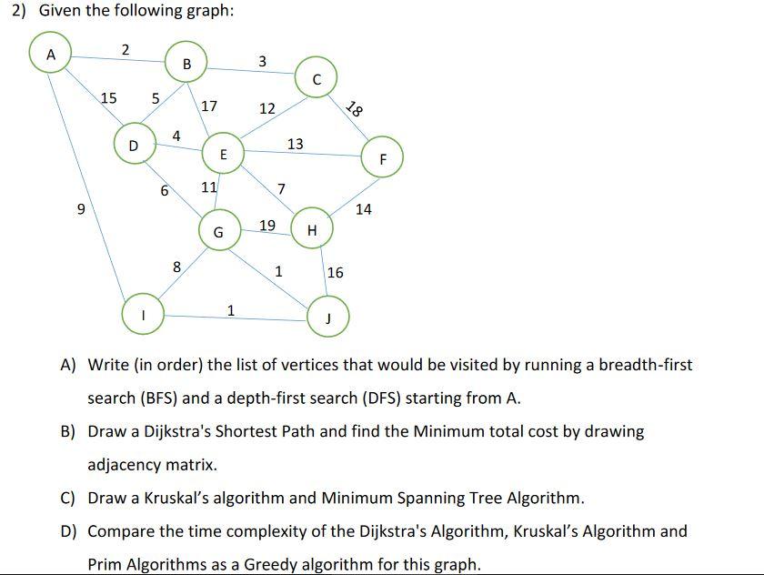 Solved 2 Given The Following Graph A N B 3 S 15 1 5 5 17 Chegg Com