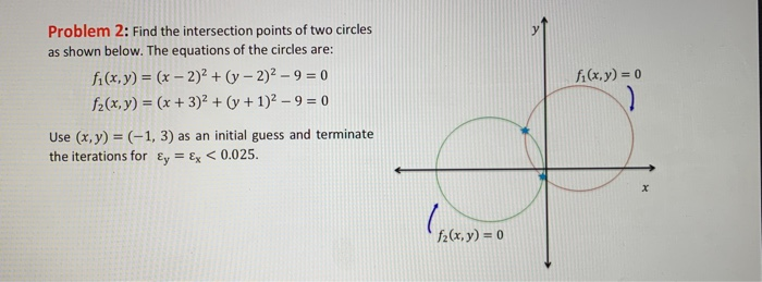 Solved Problem 2: Find the intersection points of two | Chegg.com