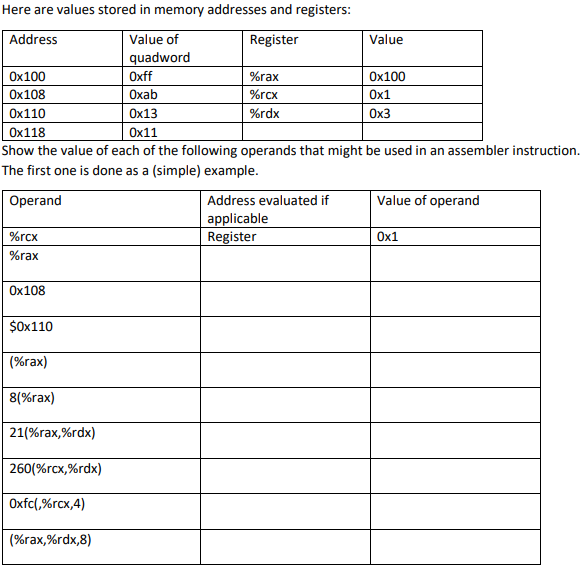 4.2 variables and memory addresses Images High Quality... Solved Here are values stored in memory addresses and | Chegg.com