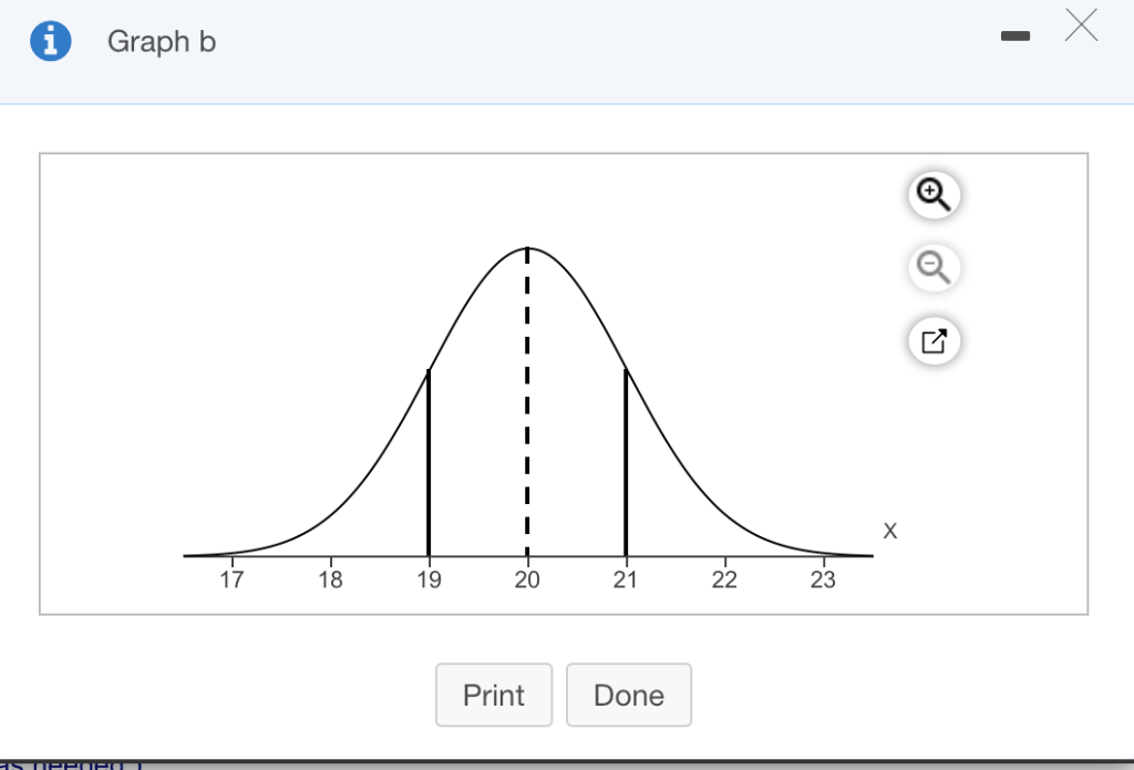 Solved The mean incubation time for a type of fertilized egg