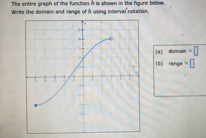 Solved The entire graph of the function h is shown in the | Chegg.com