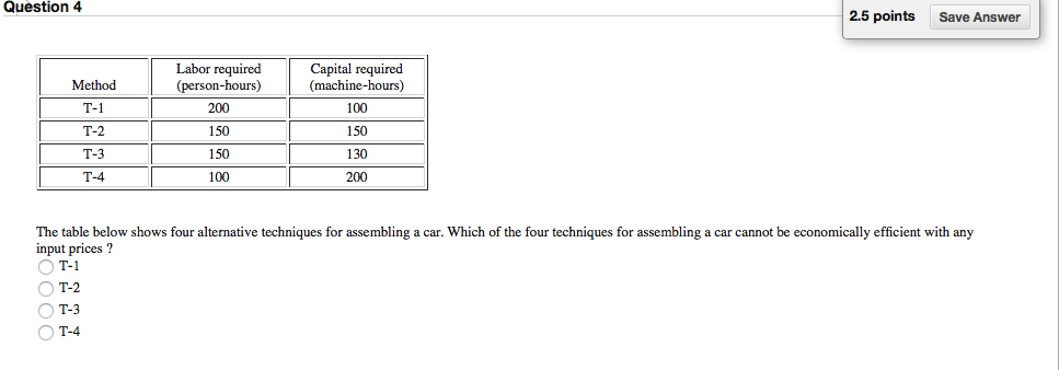 Solved Question 4 2.5 points Save Answer Labor required | Chegg.com