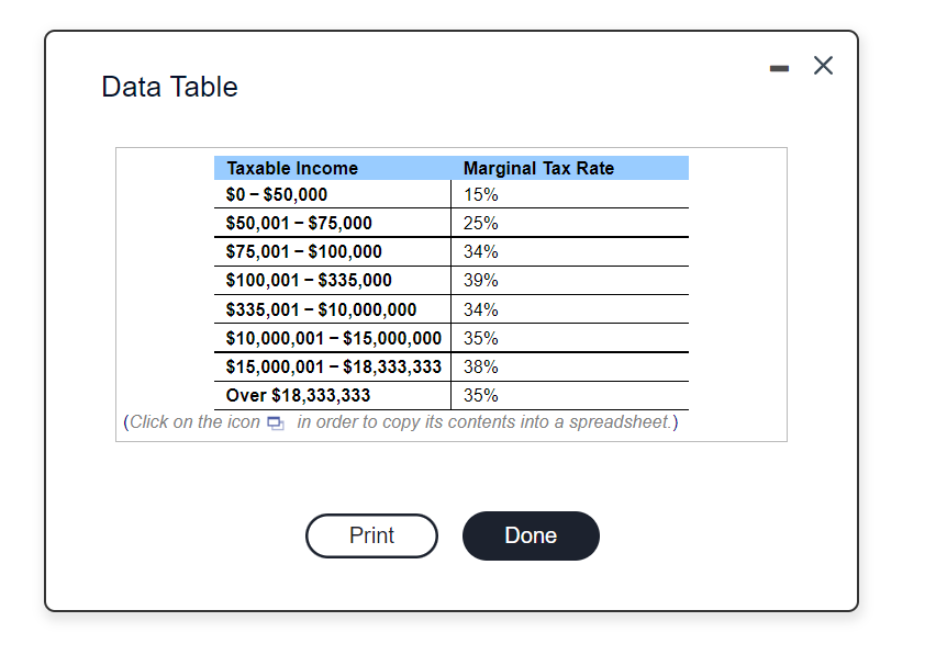 Solved х Х Data Table Taxable Marginal Tax Rate 0