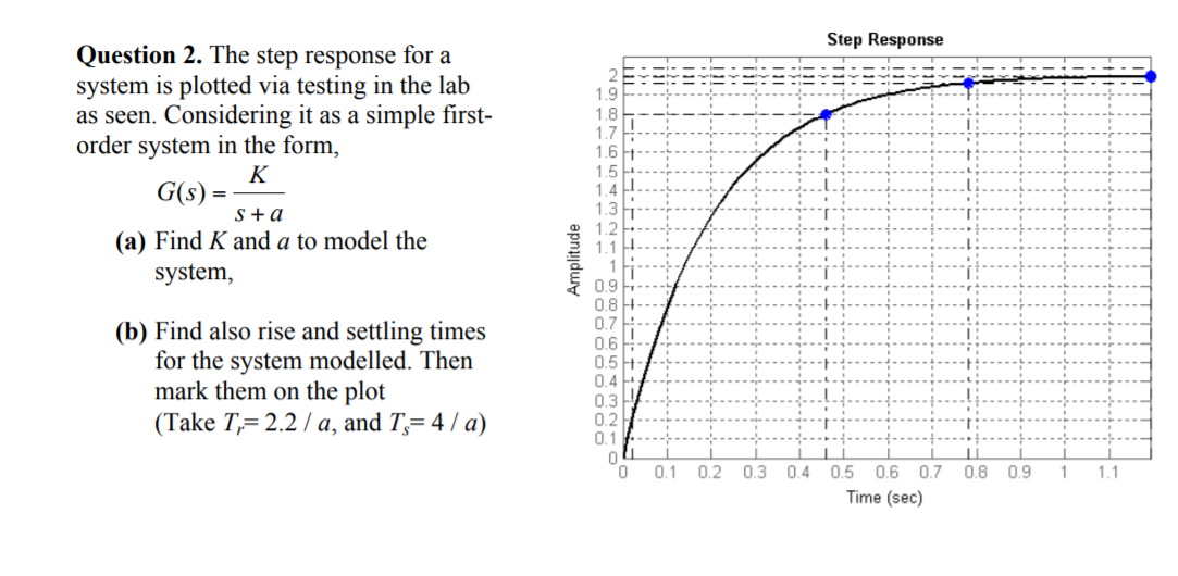 Solved Step Response Question 2. The step response for a | Chegg.com