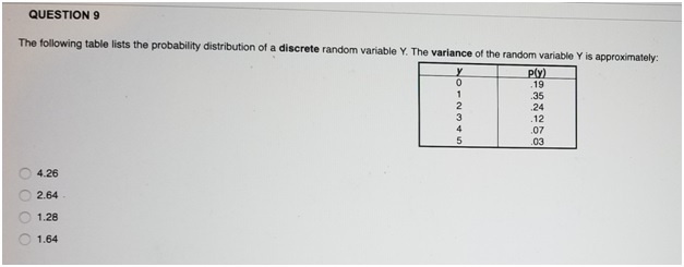 Solved Question 9 The Following Table Lists The Probability Chegg Solved Question 9 The Following Table Lists The Probability Chegg