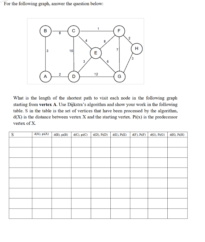 Solved For The Following Graph, Answer The Question Below: 1 | Chegg.com