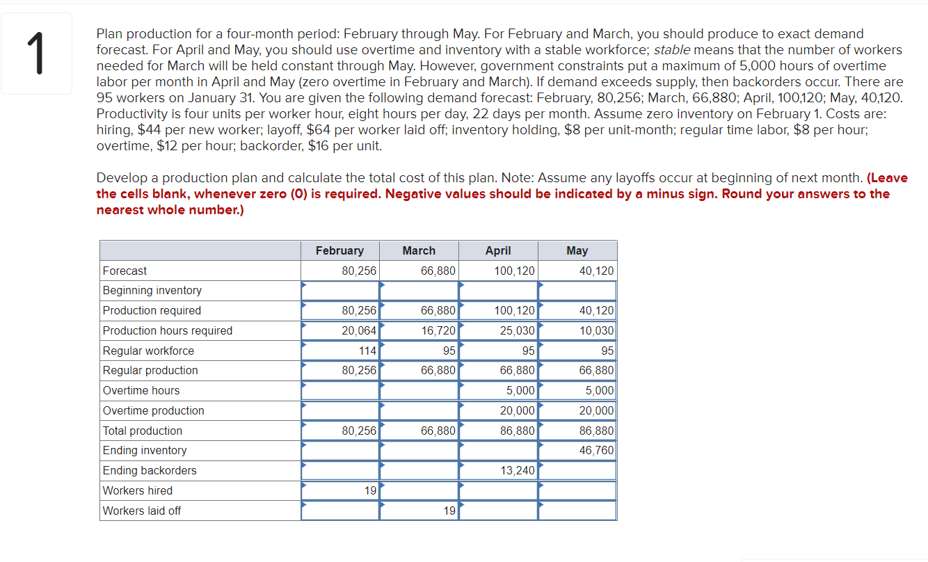 Solved 1 Plan production for a fourmonth period February