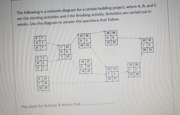 Solved The Following Is A Network Diagram For A Certain | Chegg.com