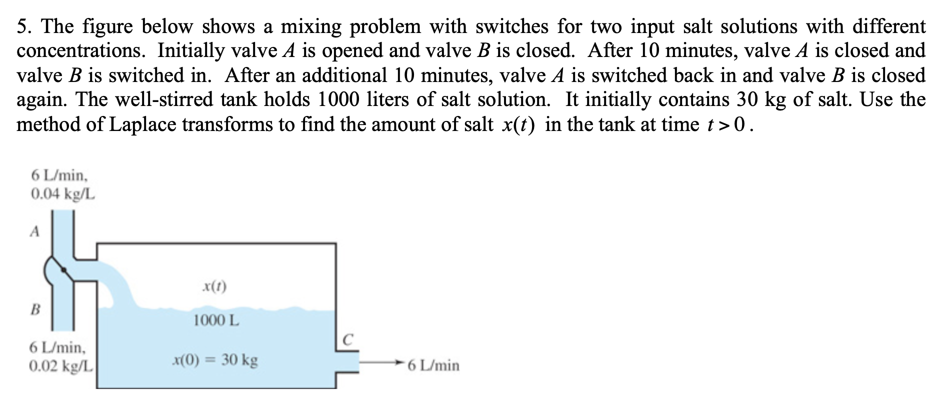 Solved 5. The figure below shows a mixing problem with | Chegg.com