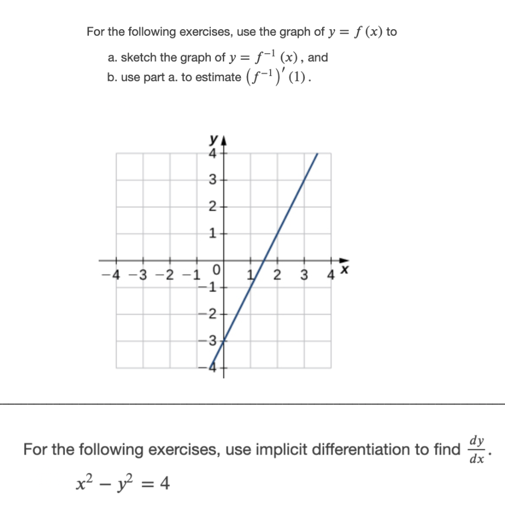 Solved For the following exercises, use the graph of y = f | Chegg.com