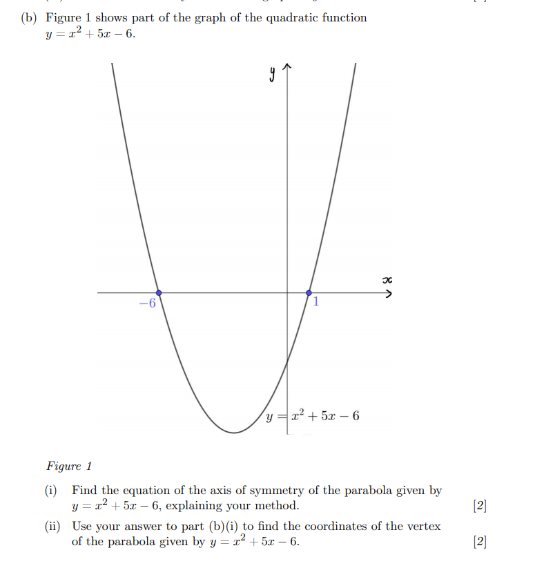 Solved B Figure 1 Shows Part Of The Graph Of The Quadratic Chegg Com