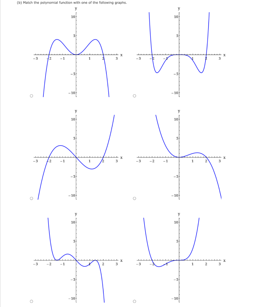 Solved A polynomial function is given. s(x) = 2x6 – 2x4 (a) | Chegg.com