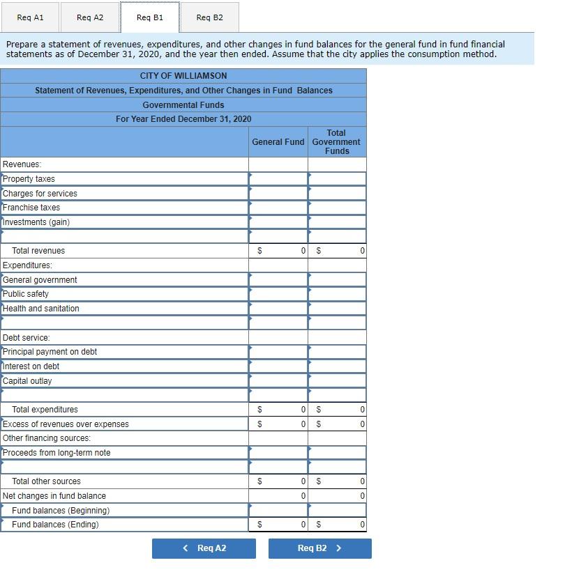 Solved The following information pertains to the City of | Chegg.com