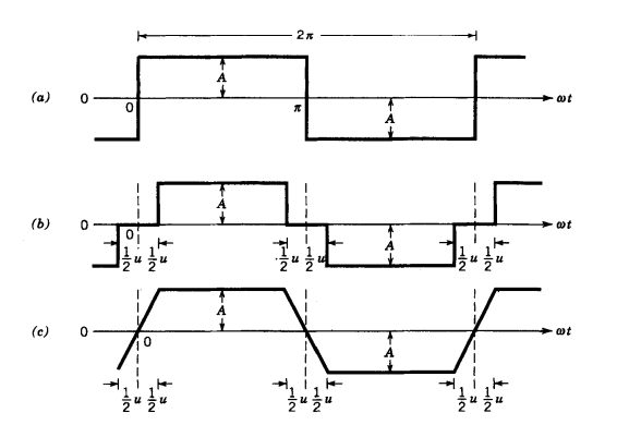 Solved For the waveforms shown below, calculate the average | Chegg.com