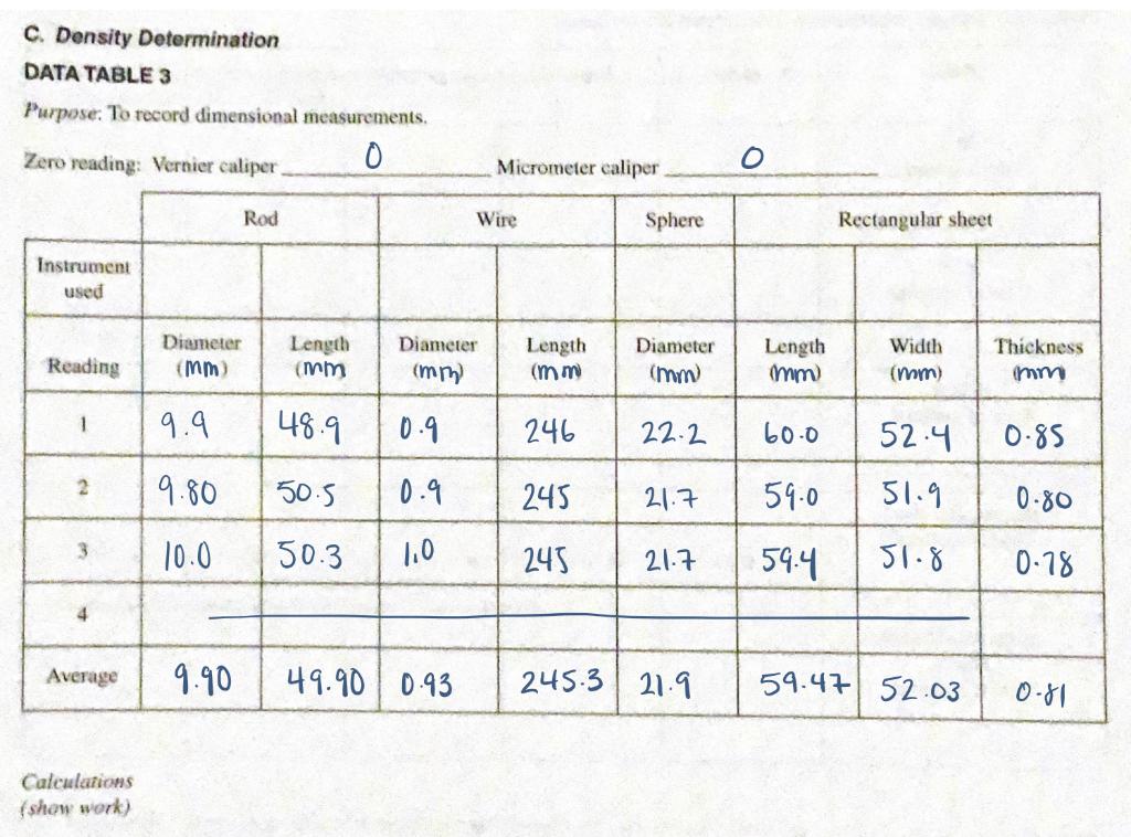 Solved C. Density Determination DATA TABLE 3 Purpose To