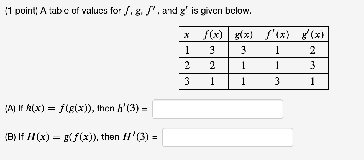 Solved (1 point) A table of values for f, g, f', and g' is | Chegg.com