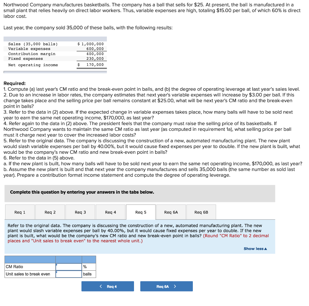 Solved Northwood Company manufactures basketballs. The