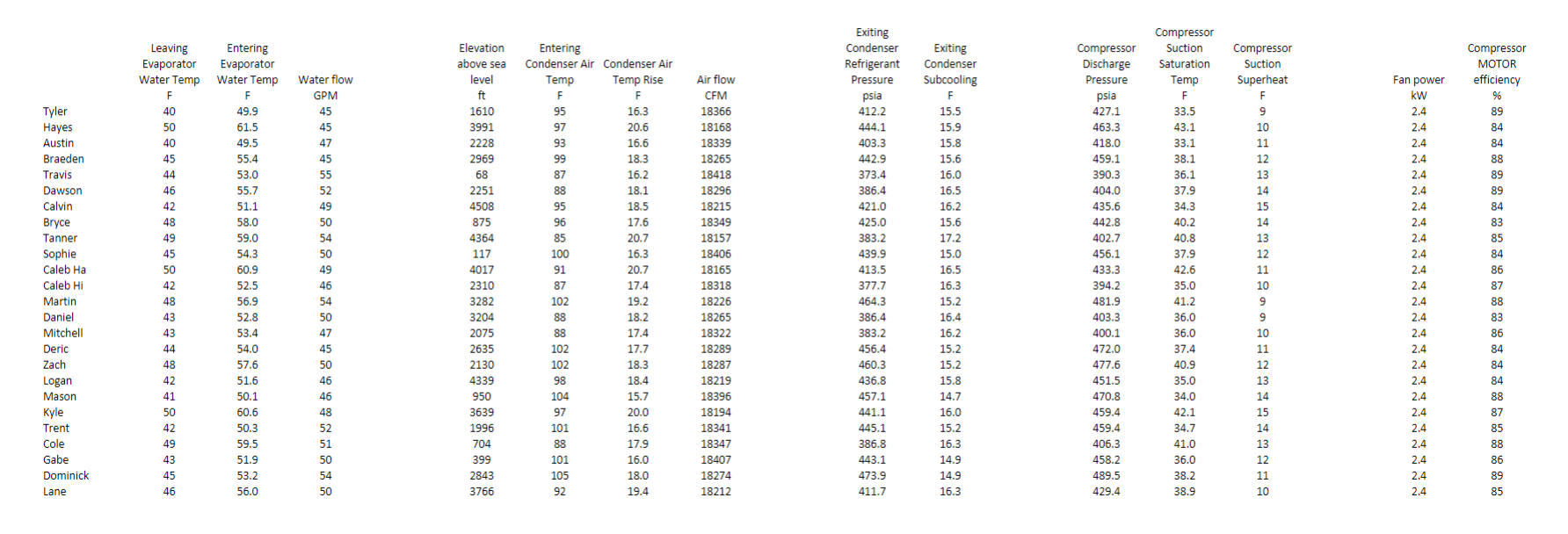 You will be given some operational information about