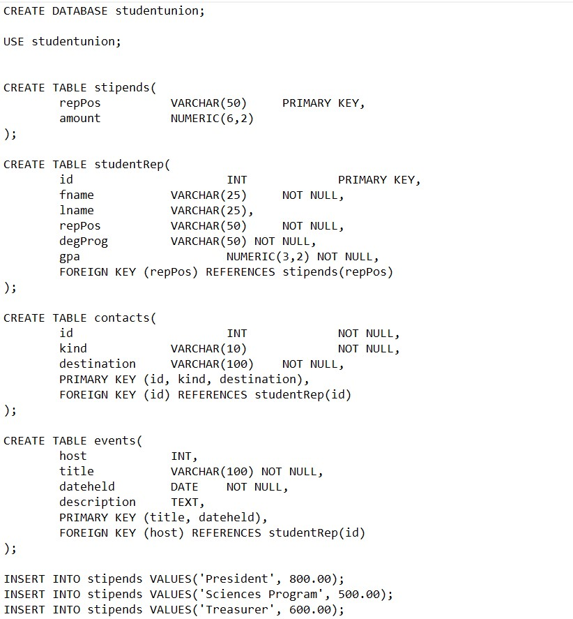 Solved CREATE DATABASE studentunion; USE studentunion; | Chegg.com