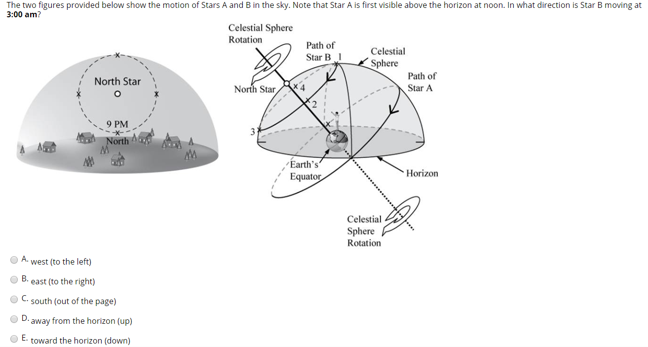 Solved: The Two Figures Provided Below Show The Motion Of ... | Chegg.com