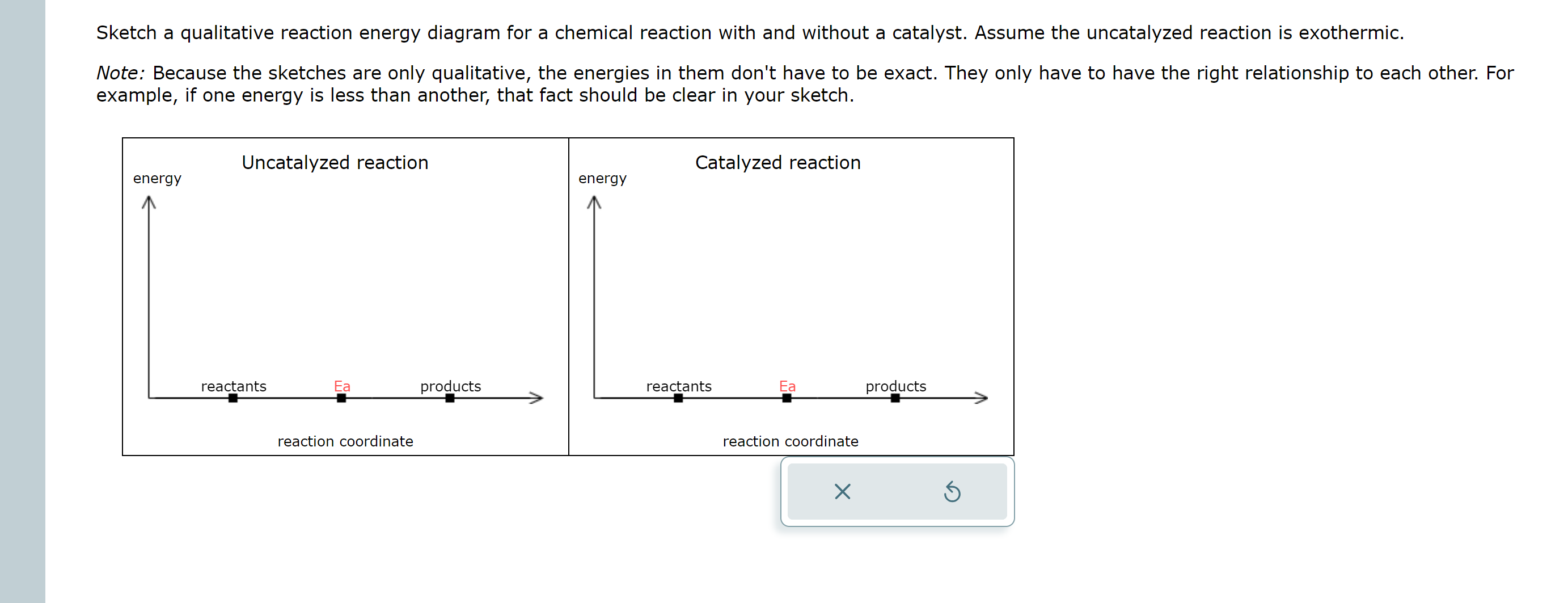 Solved Sketch a qualitative reaction energy diagram for a | Chegg.com