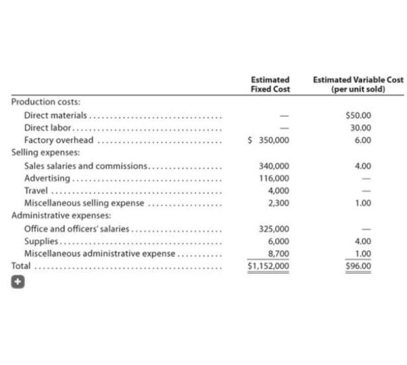 Solved Belmain Co. expects to maintain the same inventories | Chegg.com