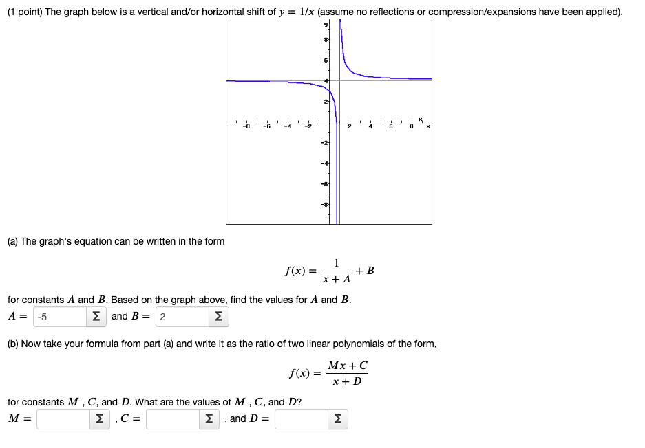 Solved ( 1 point) The graph below is a vertical and/or | Chegg.com