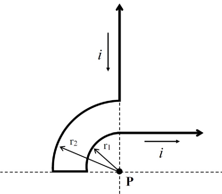 Solved In Figure, A Current Carrying Wire Is Shown With | Chegg.com