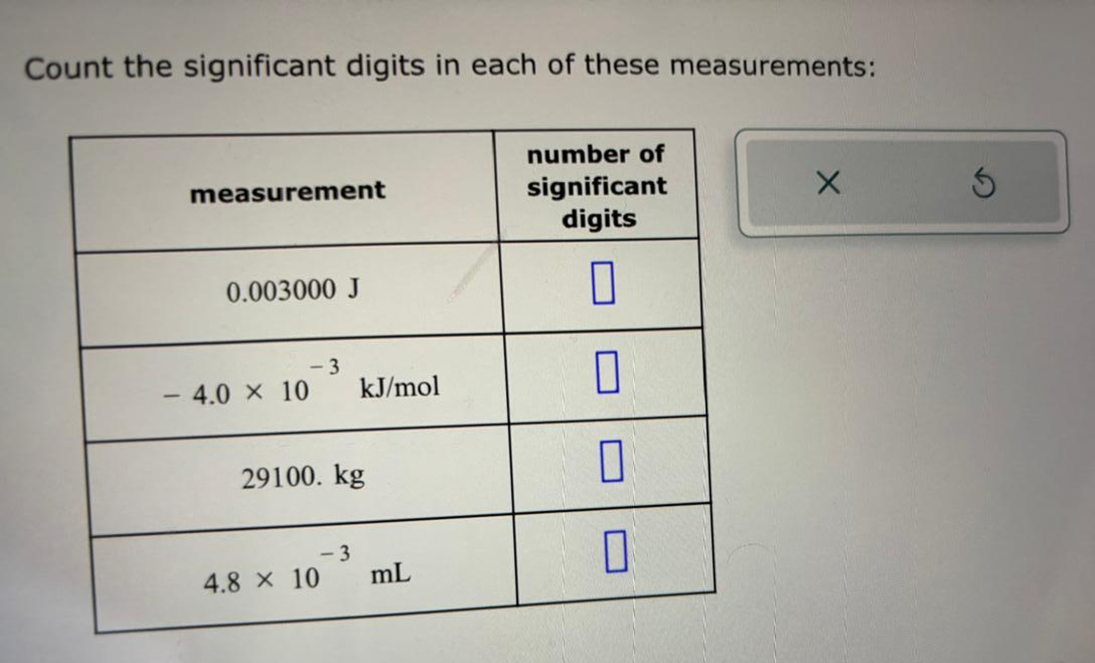 Count the significant digits in each of these