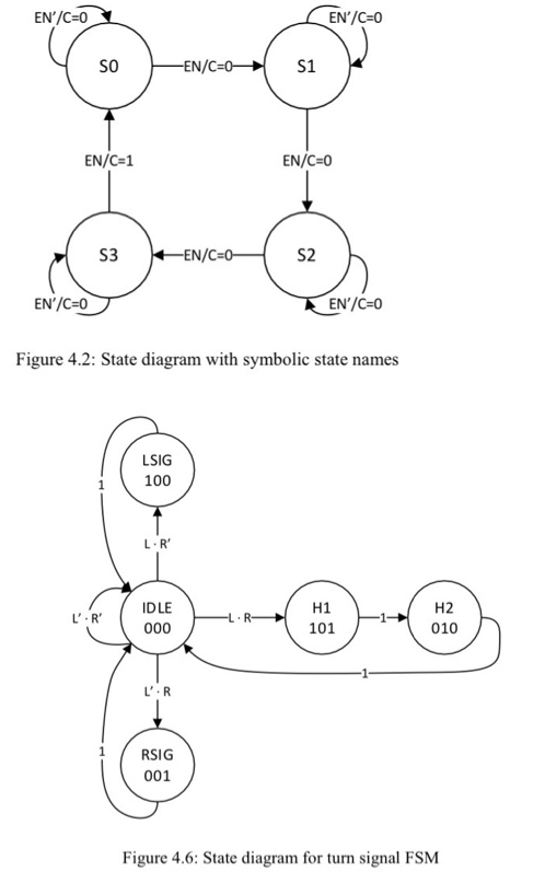 Solved 1. Implement the state diagram of Figure 4.2 using | Chegg.com
