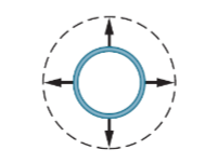 Solved Si el conductor circular de la figura sufre una | Chegg.com