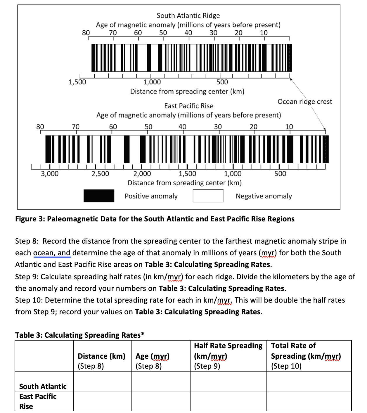 Step 8 Record the distance from the spreading center