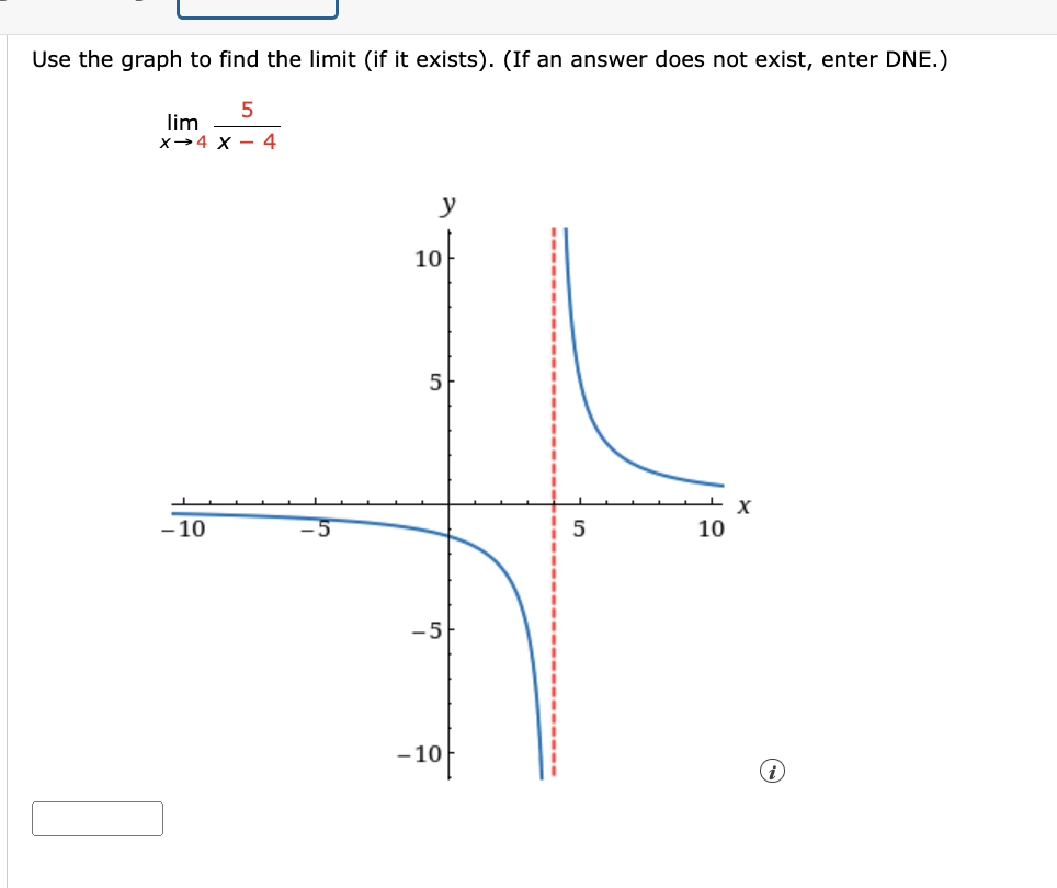 Solved Use the graph to find the limit (if it exists). (If | Chegg.com